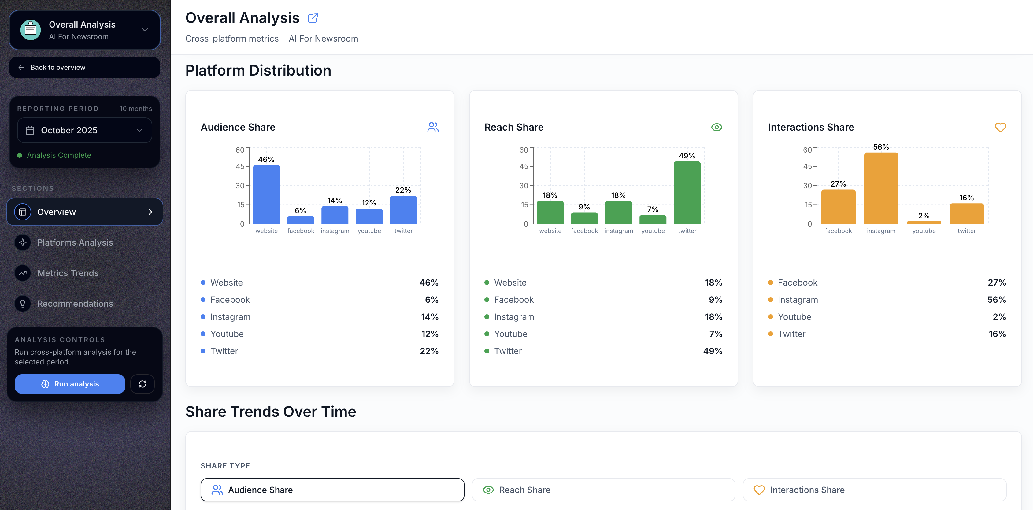 Dashboard Screenshot 1