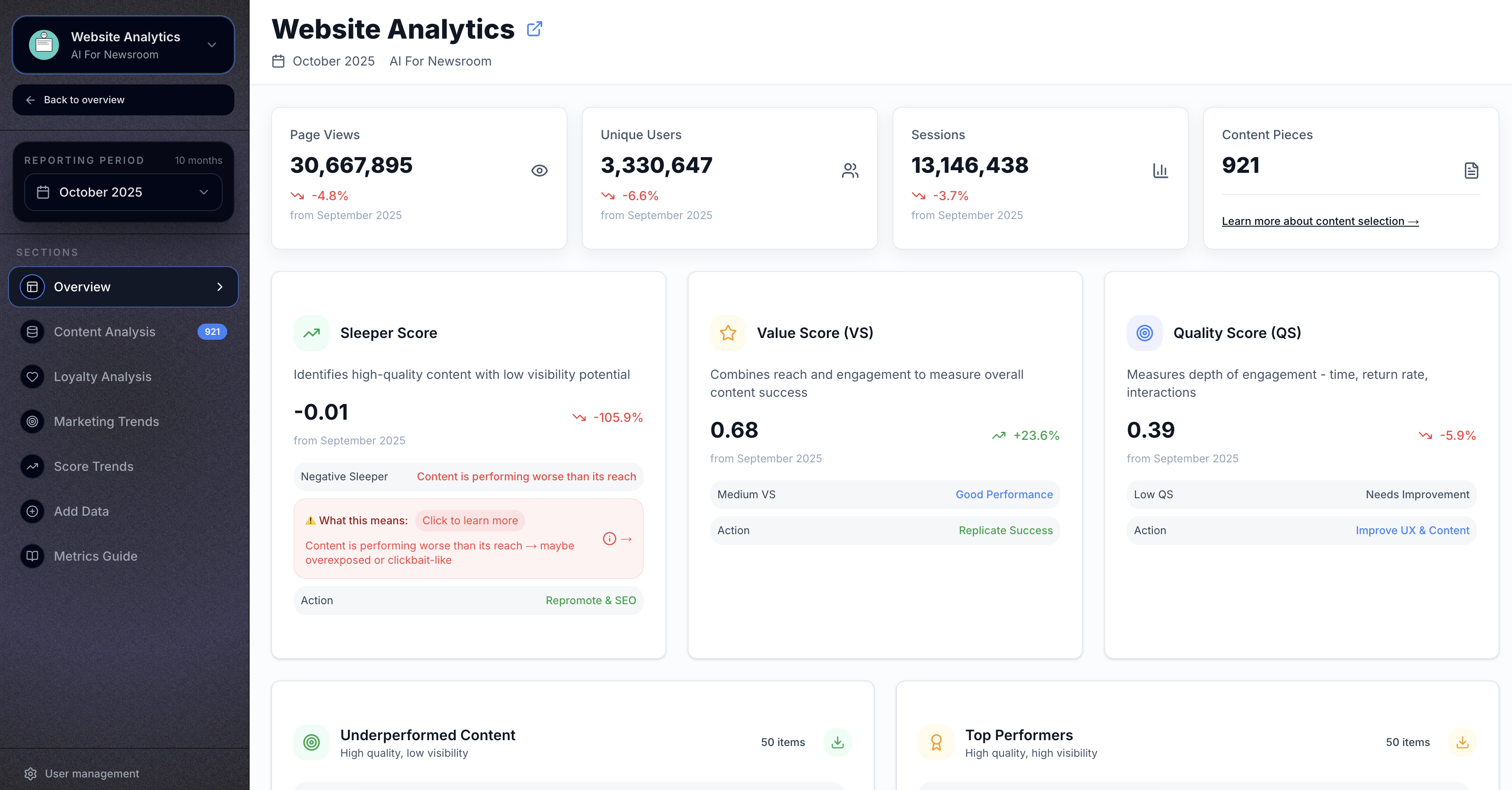 Dashboard Screenshot 2