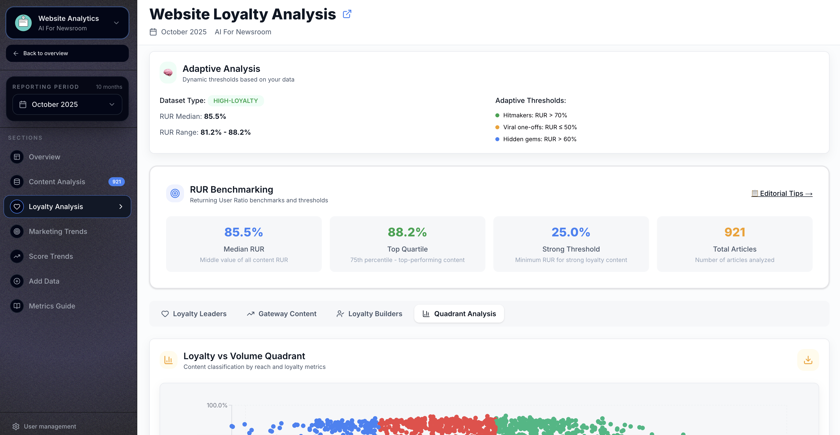 Dashboard Screenshot 3