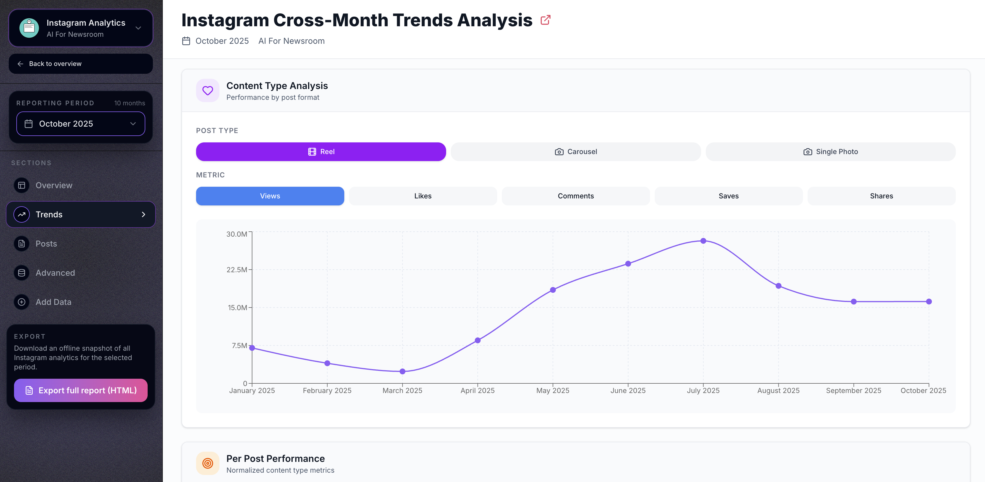 Dashboard Screenshot 4