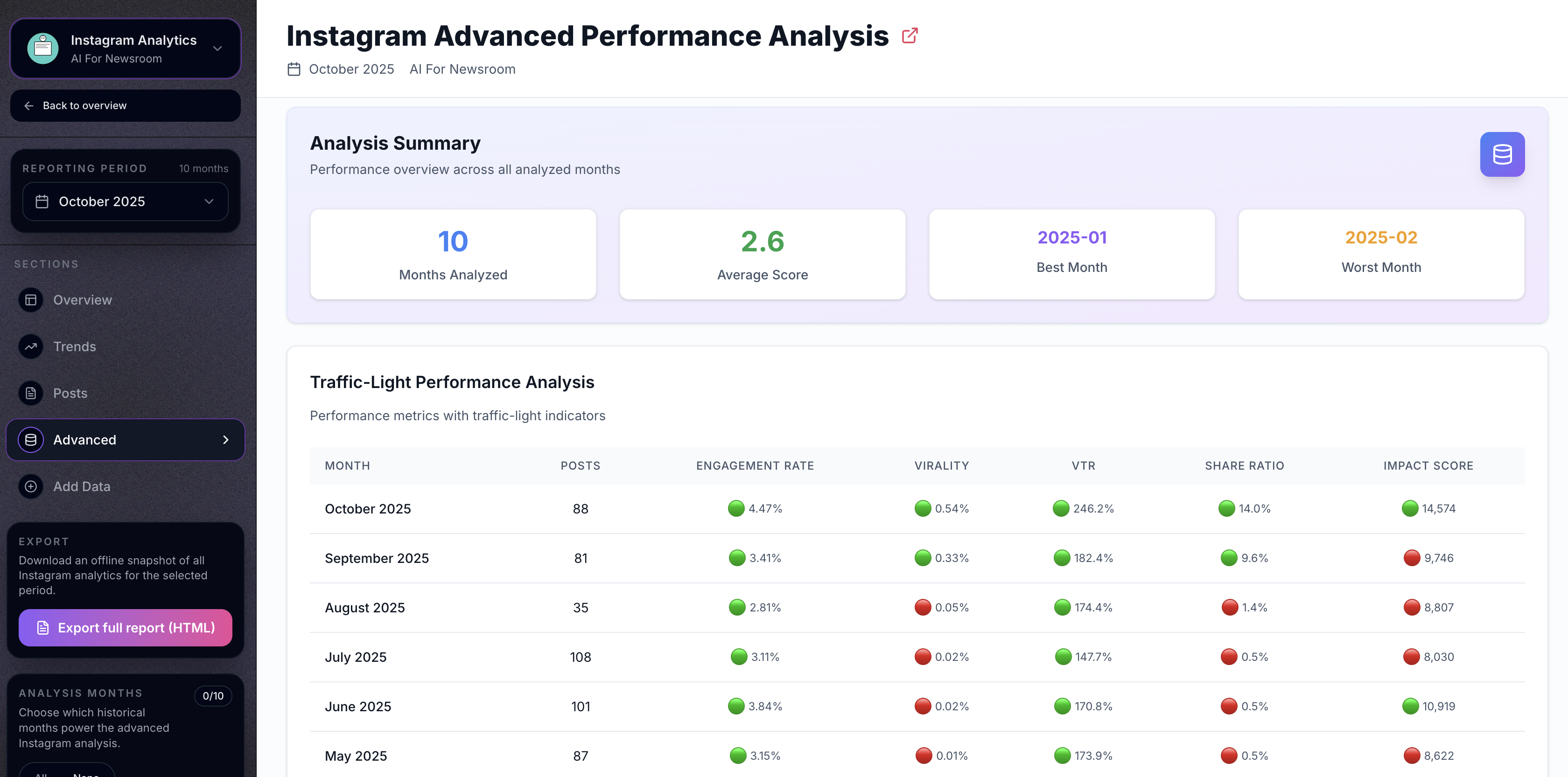Dashboard Screenshot 5
